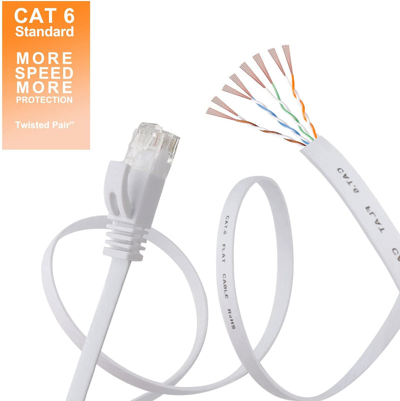Jadaol Cat 6 Ethernet Cable 15 ft - Flat Internet Network Lan patch cord Short – faster than Cat5e/Cat5, Slim Cat6 High Speed Computer wire With Snagless Rj45 Connectors for Router, PS4, Xobx – 15 feet White, 15Ft-White (4453055)