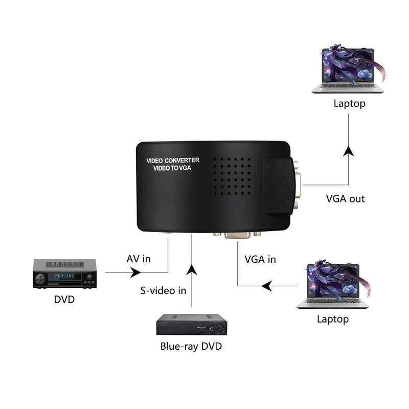 [AUSTRALIA] - HDSUNWSTD PC Laptop Composite Video TV RCA Composite S-Video AV in to PC VGA LCD Out Converter Adapter Switch Box Black 