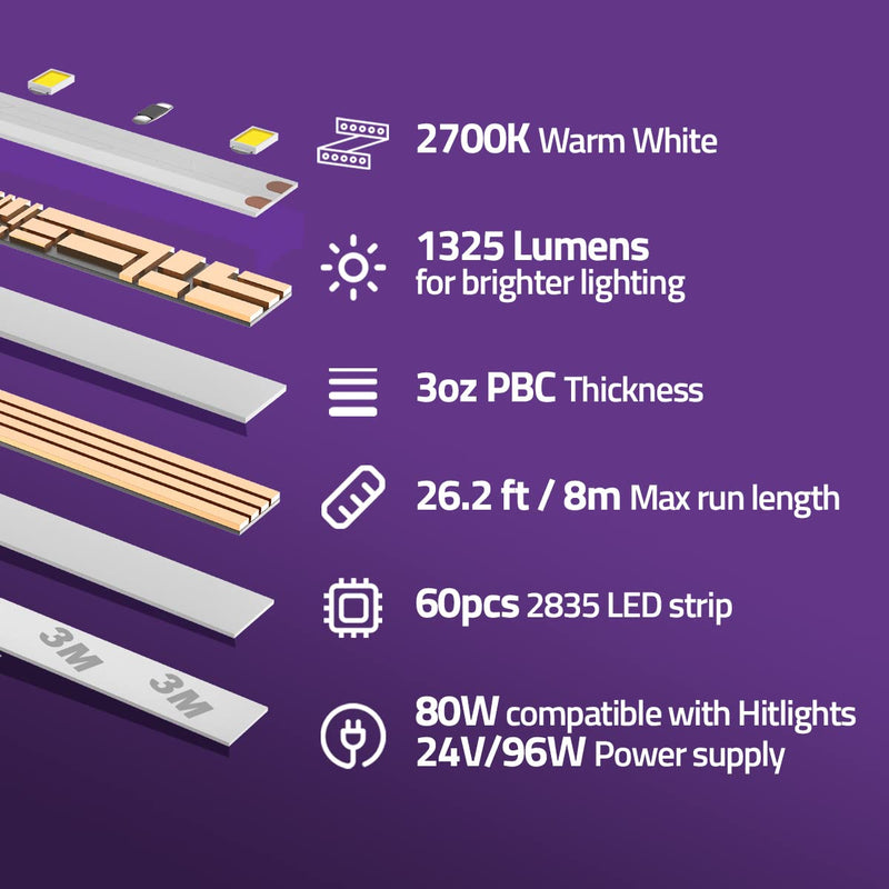 Hitlights 24V LED Strip Lights, LED Tape Light, Bright 2700K Warm White LED Lights, 26.2ft, UL Listed - Fire and Electrical Safety, 6 Years Warranty, 1325Lumen/m, IP20 for Indoor Use Indoor Use 2700K 480LED