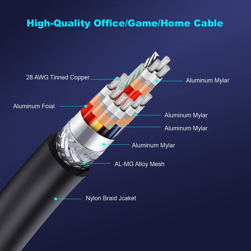 Short 8K Mini HDMI to HDMI 2.1 Cable 1.5ft/0.5m,Ultra High Speed 48Gbps Rulykar Thin HDMI Cord Φ2.5mm,4K@120Hz Compatible with Camera,Camcorder, Tablet Graphics/Video Card, Laptop, and More HD/MINI 1.5FT/0.5M