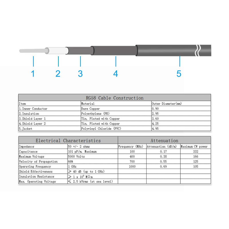 [AUSTRALIA] - uxcell Antenna Extension Cable SMA Male to SMA Male Coaxial Cable RG58 50 Ohm 6 ft 2pcs 6 Feet 