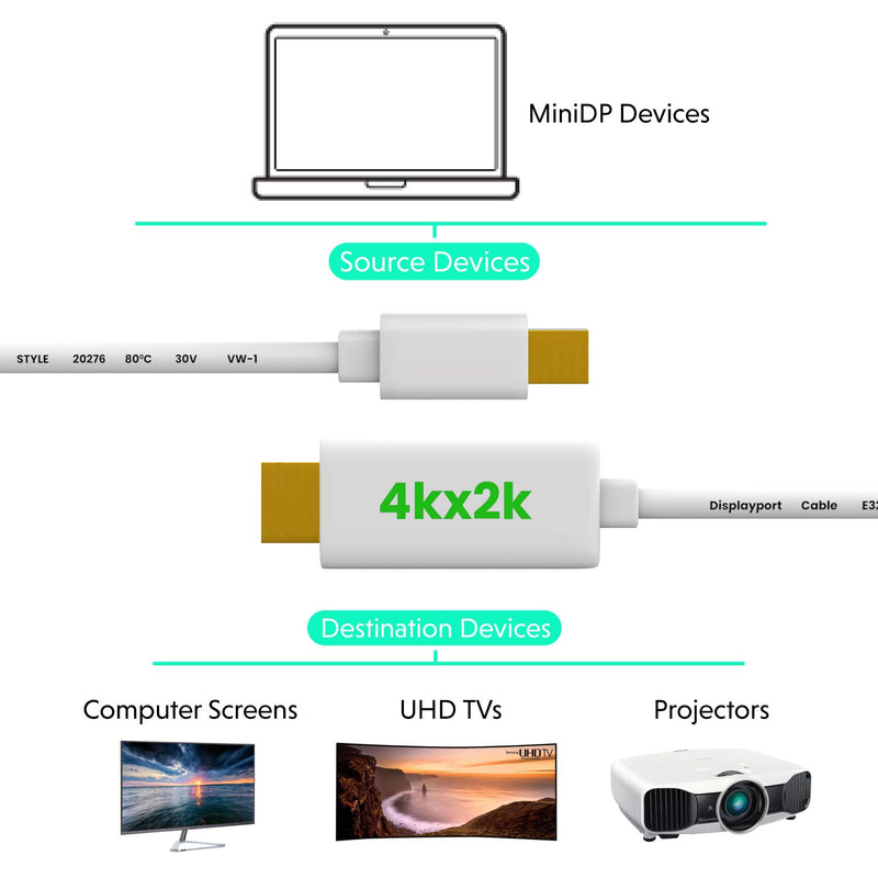 LINKUP - 4K Mini DP Male to Ultra HDMI Male - UHD 24K 50μ Gold-Plated Heavy-Duty Mini DisplayPort Screen Cable (Thunderbolt 2 Compatible) with MacBook Air Pro, Surface Pro/Dock - 6ft 6 ft Mini Dp to HDMI 4K