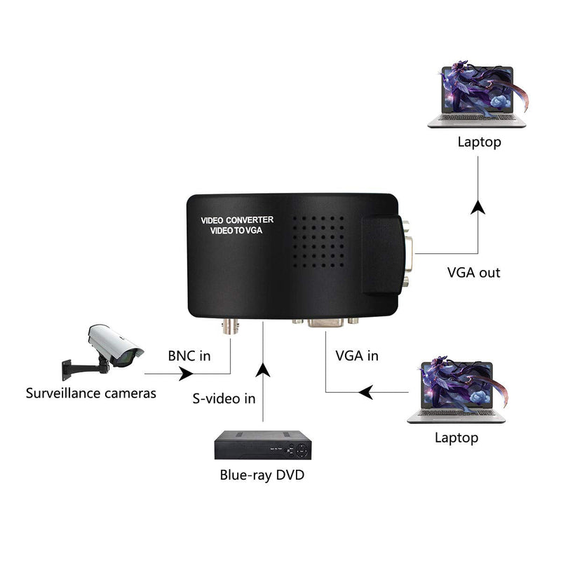 [AUSTRALIA] - HDSUNWSTD Portable BNC to VGA Video Converter Composite S-Video Input to PC VGA Out Adapter Digital Switch Box for PC MACTV Camera DVD DVR 