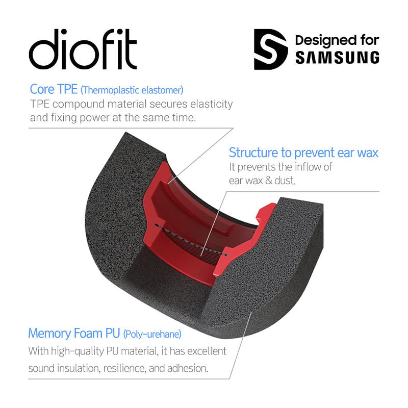 diofit Premium Designed for Samsung SML Eartips/Galaxy Buds Pro Eartips - Black SML (Foam) Mixed(SML) Foam Black