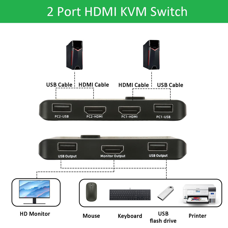 [AUSTRALIA] - 4K@60Hz KVM Switch HDMI 2 Port, HDMI USB Switch for 2 PCs,Sharing Mouse, Keyboard and a Ultra HD Monitor, Including 2 HDMI Cables and 2 USB Cables 