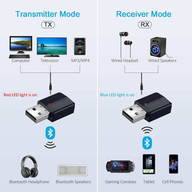 Janboo Bluetooth 5.0 Adapter for PC TV Car Stereo Sound System, Audio Transmitter Receiver 2-in-1, USB Bluetooth Aux Adapter 3.5mm,Turn a Non-Bluetoot Devices Into Bluetoot Devices, No Need to Drive