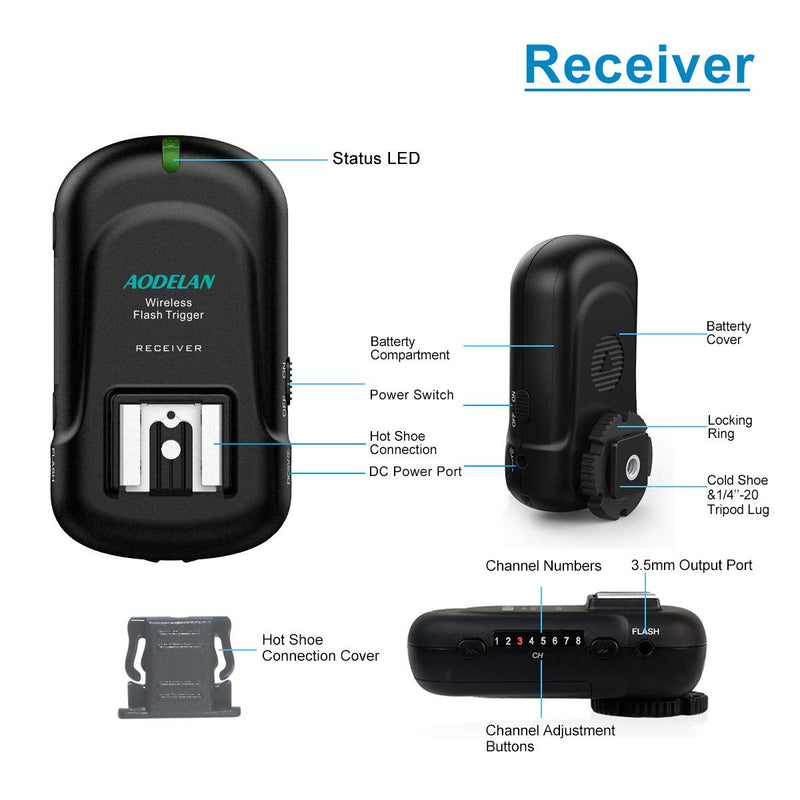 AODELAN Wireless Flash Trigger Transmitter and Receiver 2.4 GHz Frequency for Canon, Nikon, Olympus, Panasonic, Pentax, Fuji, Samsung,Sony(Except Sony Flashes)