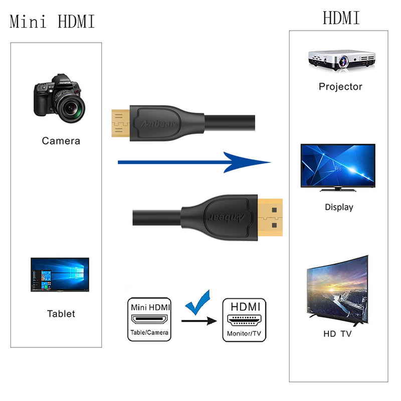 Mini HDMI to HDMI Cable 6FT,Anbear High Speed HDMI to Mini HDMI Cable 4K×2K Compatible with DSLR Camera,Laptop, Camcorder, Tablet and Graphics Video Card Supports Ethernet 3D (6 Feet)
