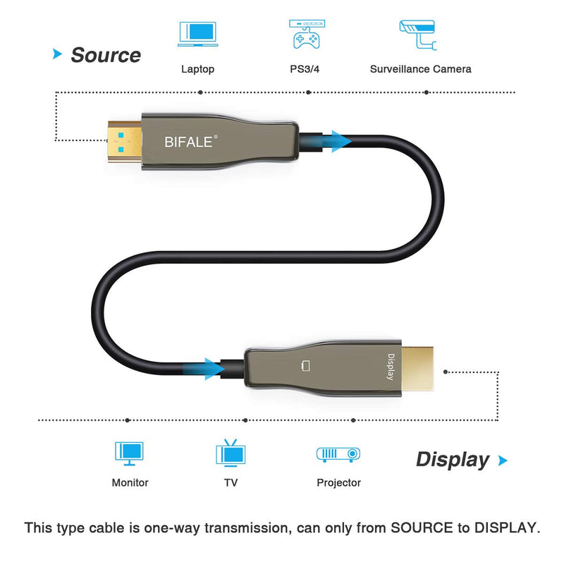 Fiber HDMI Cable 40ft, BIFALE Fiber Optic HDMI 2.0b Cable Supports 4K60Hz, 18Gbps, HDR10, ARC, 4:4:4, HDCP2.2 Optical HDMI Cable Compatible with Apple TV, Nintendo, Roku TV, Xbox 360 One 40Feet