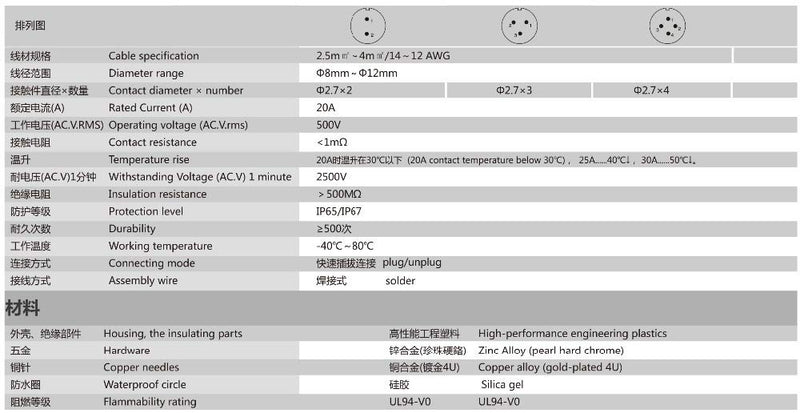 DRRI LP20 Outdoor Waterproof Connector 3 Pin AC Power Cord Plug and Socket Power Equipment LP20 3P Male plug & female socket