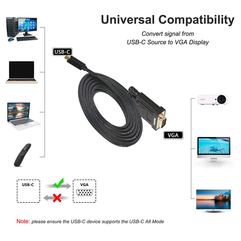 USB C to VGA Cable, Benfei USB Type-C to VGA Cable [Thunderbolt 3] Compatible for MacBook Pro 2019/2018/2017, Samsung Galaxy S9/S8, Surface Book 2, Dell XPS 13/15, Pixelbook and More - 3 Feet Black