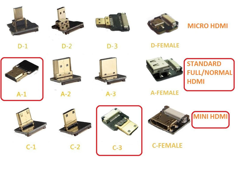 Short Slim Flat HDMI FPV HDMI Cable Mini HDMI Straight to Standard HDMI Full HDMI Normal HDMI Straight HDMI male for rig gimbal Canon 5D3 5D2, panasonic lumix GH3 GH2, sony nex 5N 5T 5R 7N 10CM