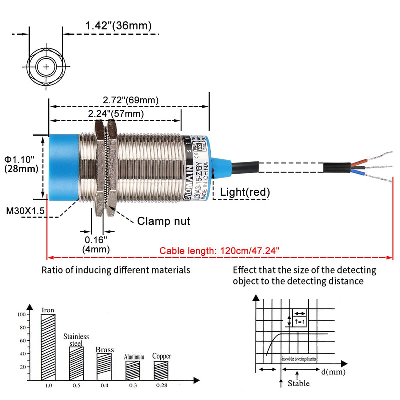 Baomain M30 Non-Embedded Inductive Sensor Switch LJ30A3-15-Z/BY Cylindrical Type DC 10-30V 3 Wire PNP NO(Normally Open) CE