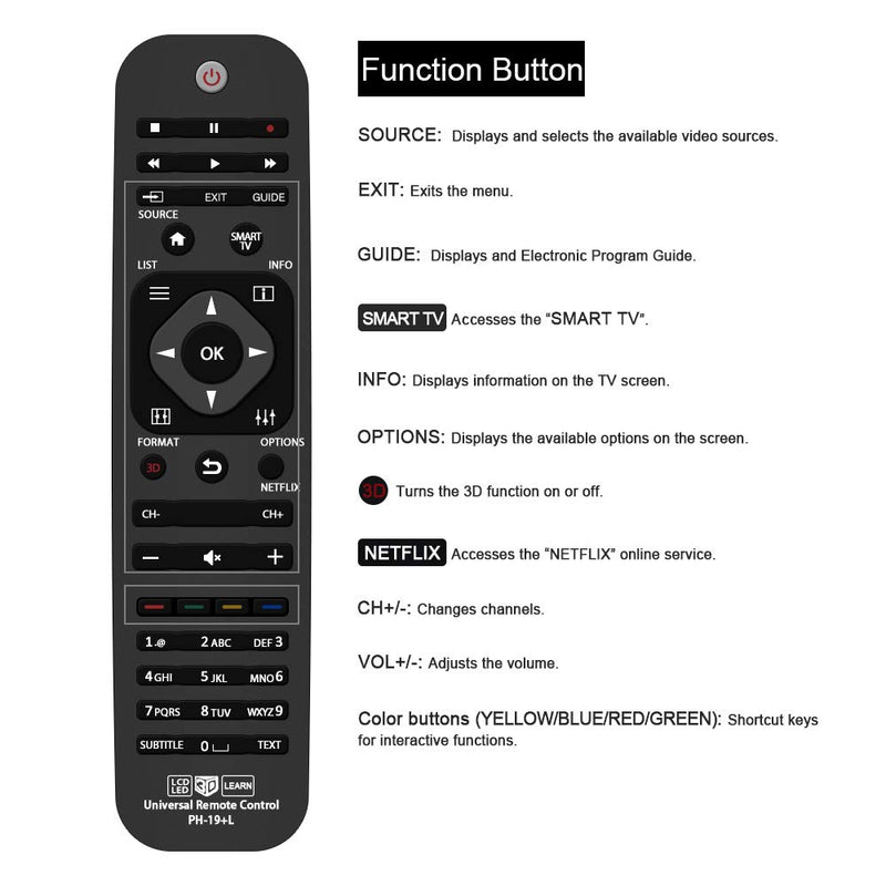 Gvirtue Universal Remote Control for Philips Brand TV, URMT41JHG003, URMT39JHG001, URMT39JHG002, URMT39JHG003, URMT41JHG006, URMT41JHG010 (PH-19) PH-19