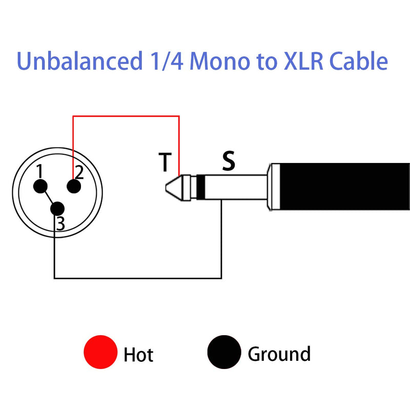[AUSTRALIA] - COLICOLY Unbalanced 1/4 TS to XLR Male Interconnect Patch Cable Cord - 3.3ft 