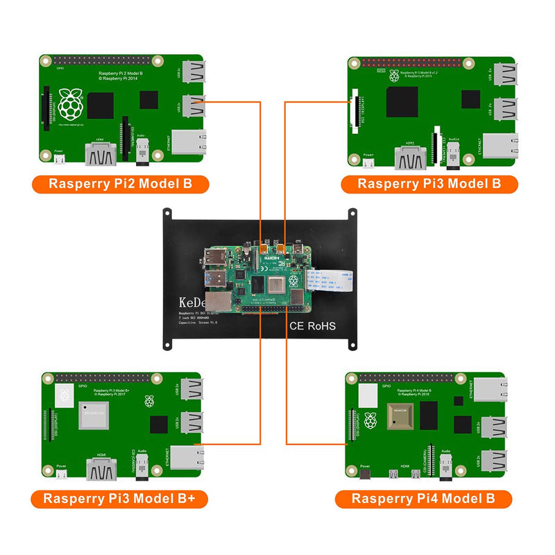[AUSTRALIA] - OSOYOO 7 Inch DSI Touch Screen LCD Display 800x480 for Raspberry Pi 4 3 3B+ 2 | Portable Capacitive Touchscreen Monitor with DSI Cable | Easy to DIY Create IOT Circuits and Learn Coding for Beginners 