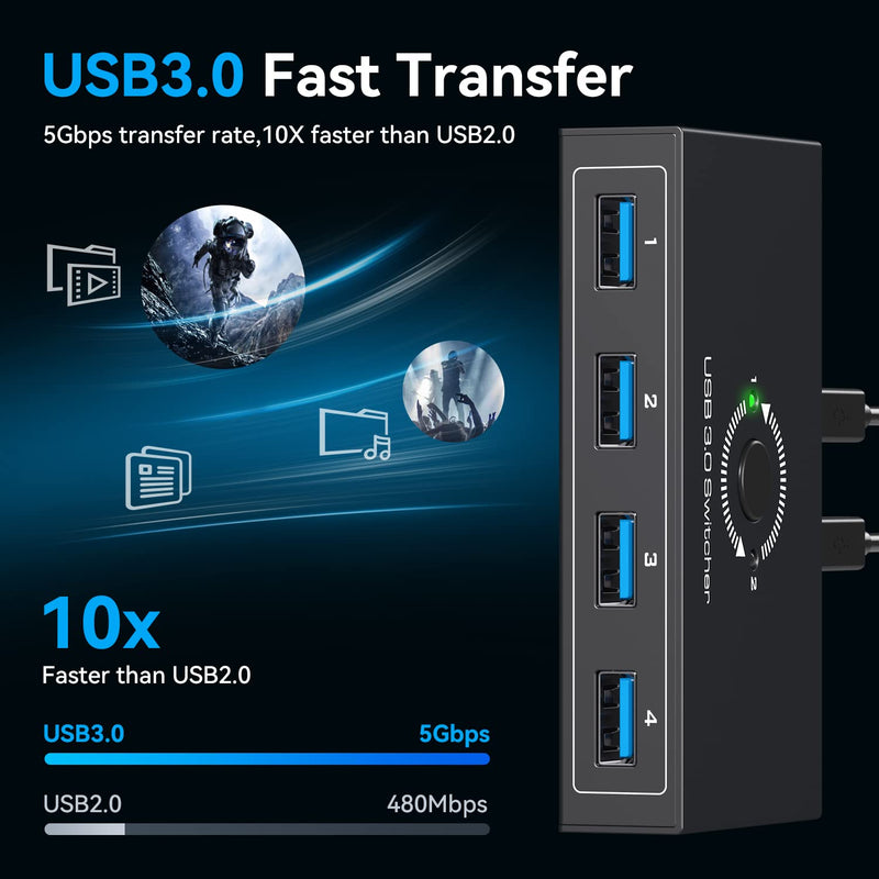 USB 3.0 Switcher Selector 2 Computers Share 4 USB 3.0 Devices1 3.5mm Audio USB KVM Switcher for Keyboard Mouse Printer Scanner Hard Drivers Headsets Black