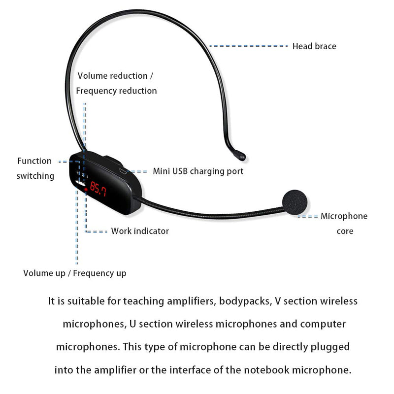 [AUSTRALIA] - FM Wireless Microphone Headset, Professional Microphone System ，with Rechargeable Battery, Used for voice amplifier, power amplifier, equipment with FM broadcasting function and more(black) 