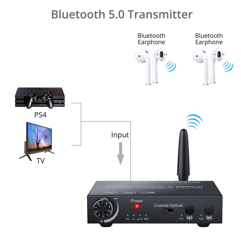 PROZOR 192kHz Coaxial to Optical and Optical to Coaxial Converter Bluetooth 5.0 Transmitter with aptX HD aptx Low Latency Wireless Audio Adapter