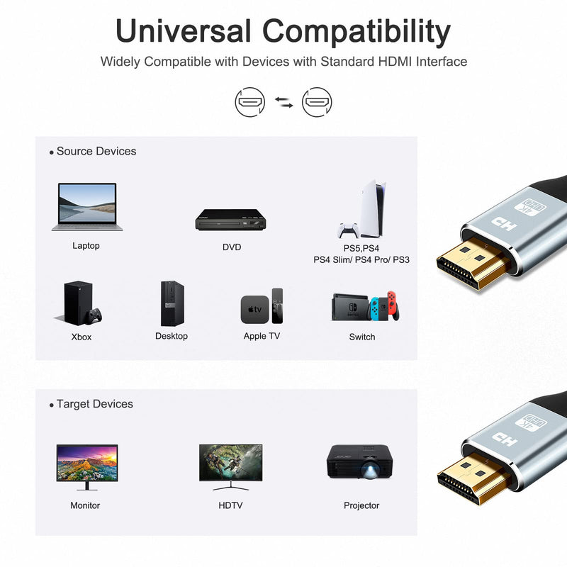 [AUSTRALIA] - HDMI Cable 4K 60HZ 30 Foot, High Speed 18 Gbps HDMI 2.0 Cable, HDR, HDCP 2.2/1.4, 3D, 2160P,1080P 28AWG HDMI Cord for UHD Samsung TV, Monitor, PS4/3, Xbox One 30ft 