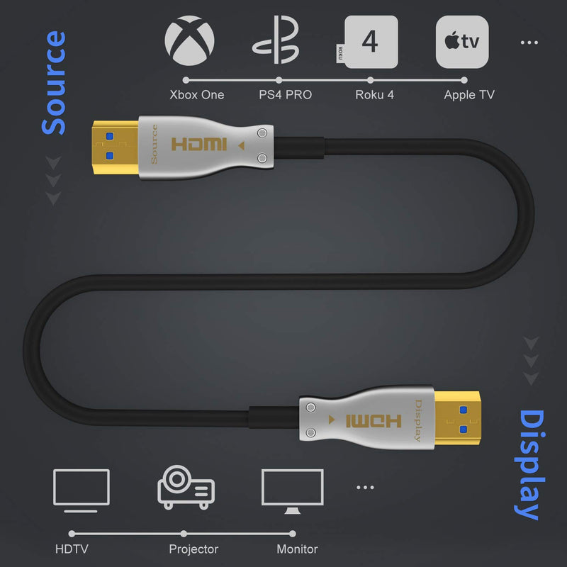 Fiber Optical HDMI Cable, Tendak 50ft HDMI 2.0 Cable with 18.2 Gbps Support 4K HDR@60Hz, ARC, Dolby Vision, HDCP2.2, 4:4:4 for Apple TV/Xbox one / PS4 Pro