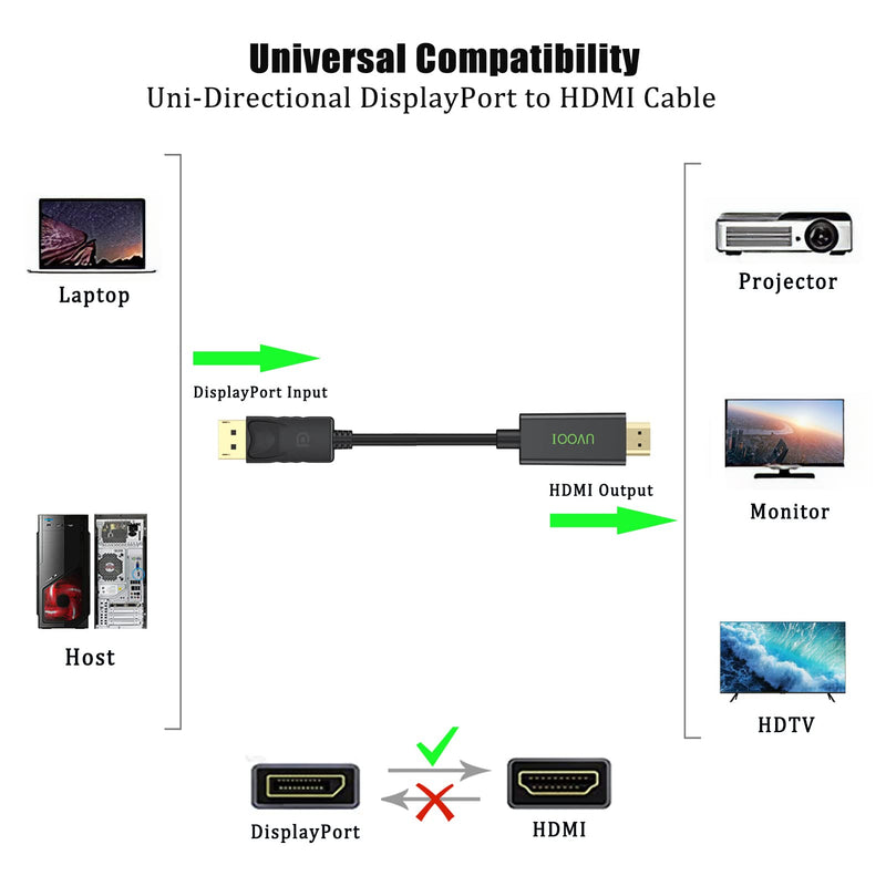 UVOOI DisplayPort (DP) to HDMI Cable 10 Feet, Display Port to HDMI Cable Male to Male Adapter 1080P@60Hz Video Audio Cord for Monitor, Desktop, Projector and More Black10ft