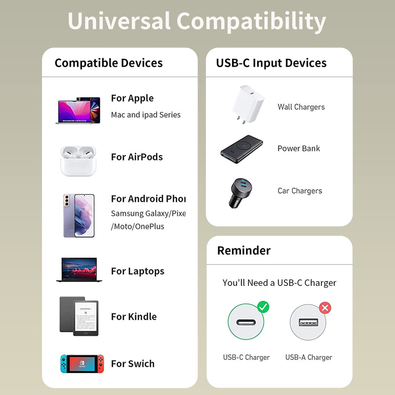[AUSTRALIA] - 65W USB C to USB C Cable, (2-Pack, 4/6.6FT) 2-in-1 Magnetic Charging Cable 480Mbps Data Transfer, 5A Fast Charging for iPhone 14/13/12/11, MacBook 2018-2022,iPad Pro,Galaxy S21,More USB-C Device 
