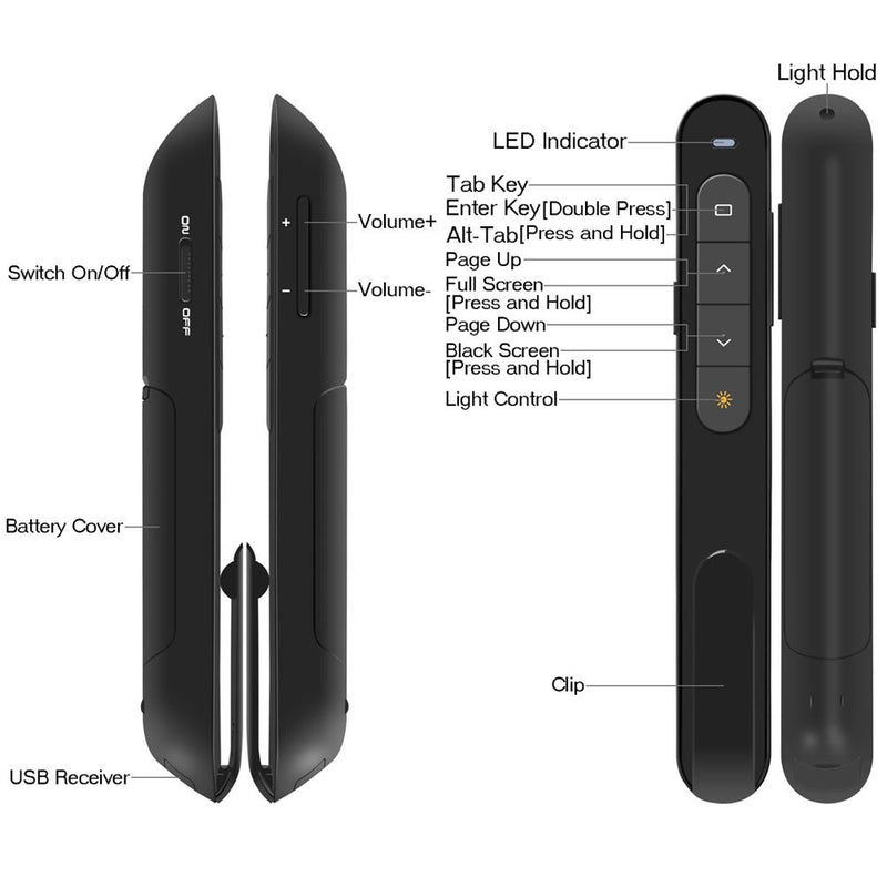 DinoFire Presentation Clicker with Red Laser Pointer, 100FT USB Presentation Remote Control, Volume Control Hyperlink Wireless Presenter Remote, Slide PowerPoint Clicker for Mac/Computer/Laptop A&BL