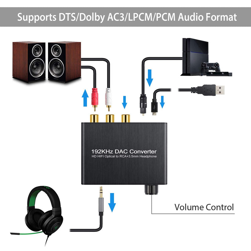 Neoteck 192kHz Digital to Analog Audio Converter Compatible with Dolby DTS/AC-3 5.1CH, Plug and Play, No Need to Set! Digital Coaxial Optical to Analog Stereo RCA L/R + 3.5mm Jack Audio Converter