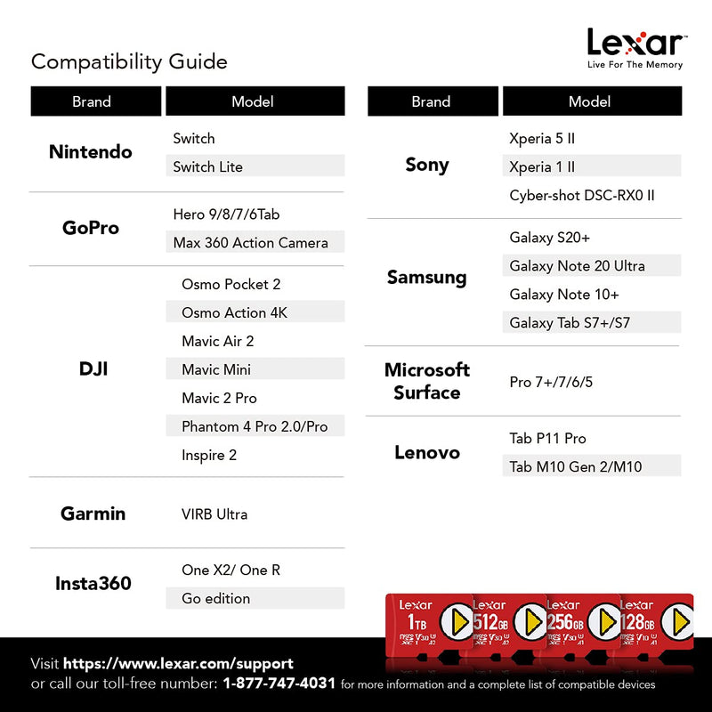 Lexar PLAY 512GB microSDXC UHS-I-Card, Up To 150MB/s Read, Compatible-with Nintendo-Switch, Portable Gaming Devices, Smartphones and Tablets (LMSPLAY512G-BNNNU)