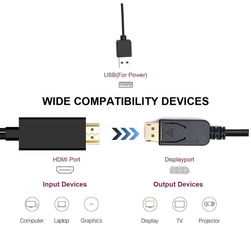 CABLEDECONN HDMI to DisplayPort Cable, HDMI Male 3840x2160 UHD 4K to DisplayPort Male with USB Converter Cable for Laptop Desktop Monitors (2m)