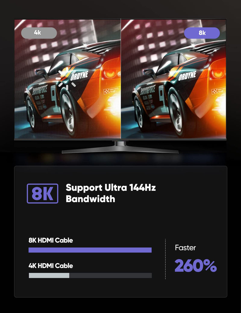 8K HDMI Cable 2.1 10FT/3M 48Gbps, Snowkids 48Gbps High Speed 3D 8K60 4K120 144Hz Braided HDMI Cord eARC Dolby Vision HDR10 HDCP 2.2&2.3 Compatible with Roku TV/PS5/HDTV/Blu-ray Black 10feet