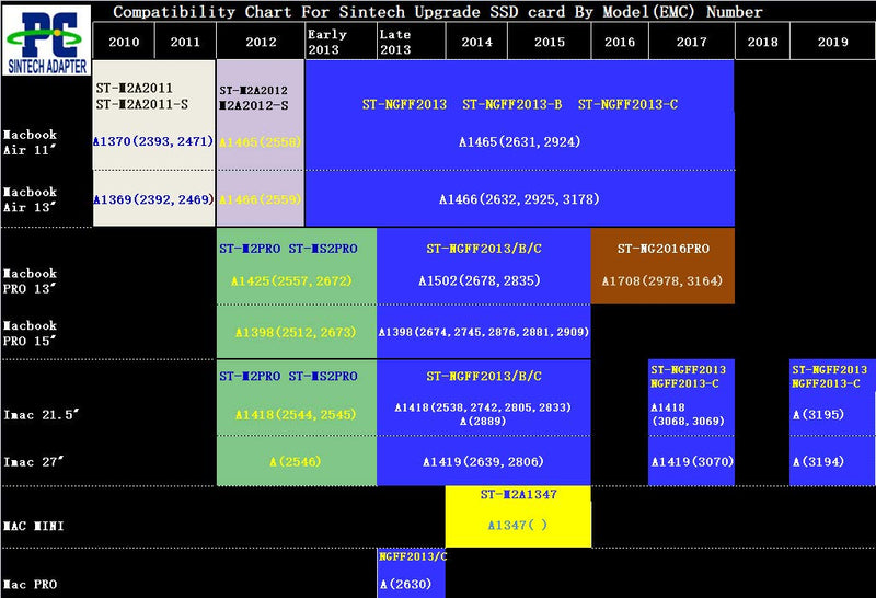 Sintech M.2 NGFF SSD 18Pin Adapter Card for Upgrade 2010-2011 Year MacBook Air (Only Fit M.2 SATA 2280 SSD) Short Card