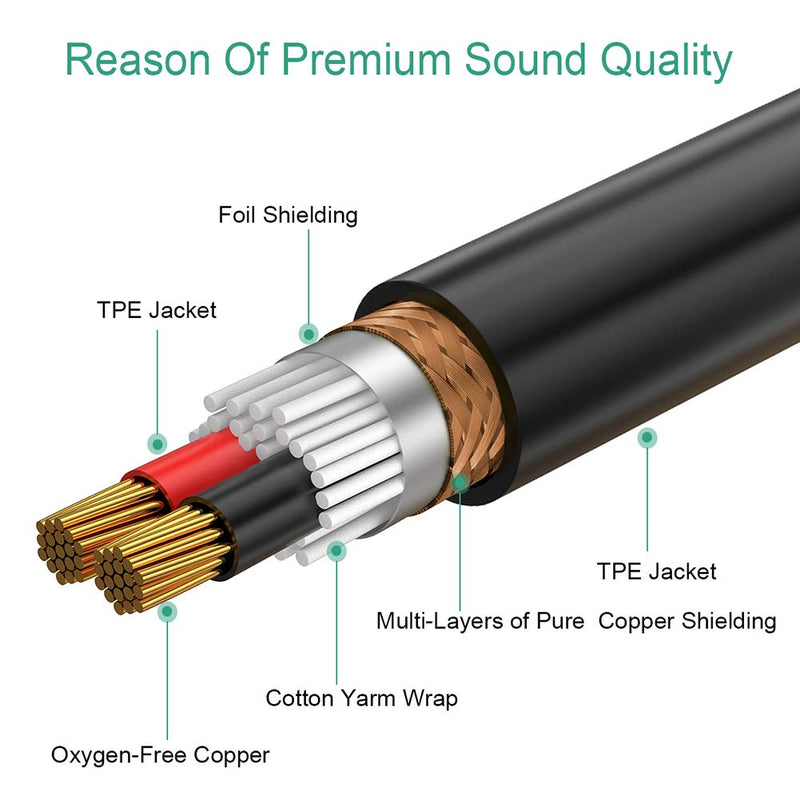 [AUSTRALIA] - COLICOLY Female XLR to Dual 1/4 inch TS Mono Y Splitter Microphone Cable, XLR Female to Dual 6.35mm TS Plug Audio Converter Adapter Cord - 10ft 