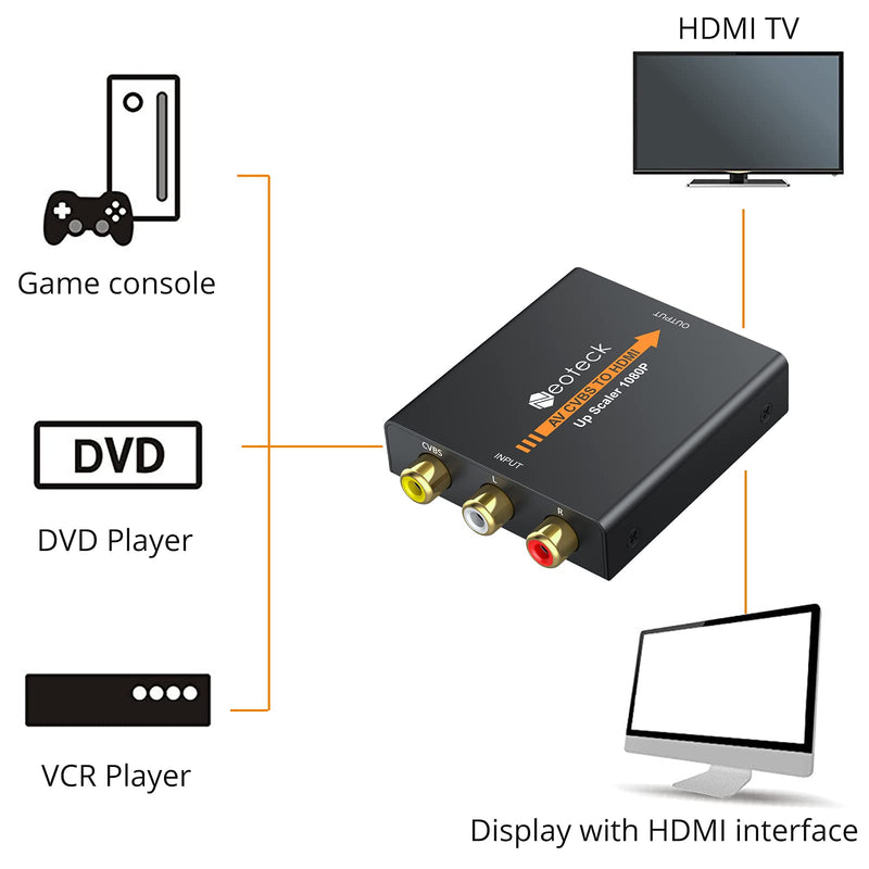 Neoteck Mini AV RCA to HDMI Converter, Alloy Case Version, CVBS Composite to HDMI Adapter for TV PC PS3 STB VHS VCR Blue-Ray DVD Players Projector