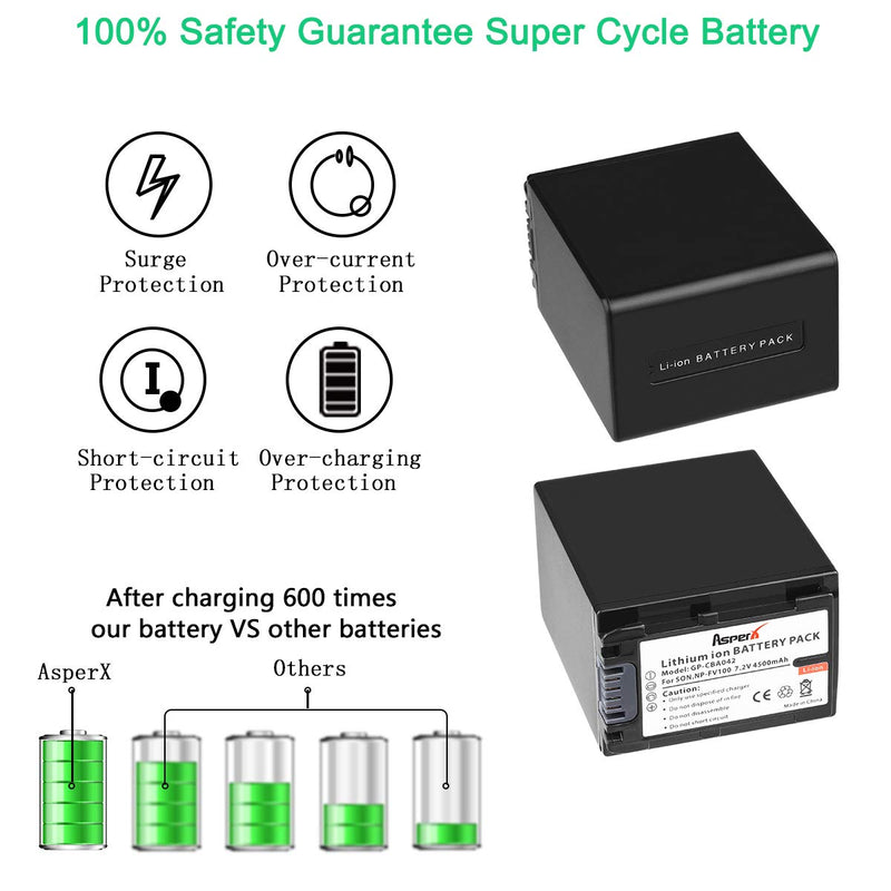 Asperx NP-FV100 Battery(2 Pack) and Super Fast Charger for Sony DCR-SR15 SR21 SR68 SX45 SX83 SX85 FDR-AX100 HDR-CX105 CX110 CX190 CX200 CX900 PJ50 PJ200 XR350V XR550V TD20V TD30V NEX-VG10 VG30 VG900