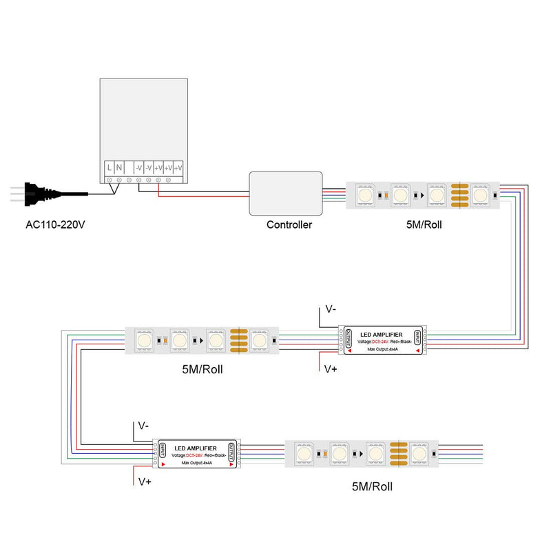 [AUSTRALIA] - BTF-LIGHTING 3PCS RGB/RGBW 5050 LED Strip Mini Amplifier Controller Work with 4pin/5pin DC12V/DC24V 5050SMD LED Strip 