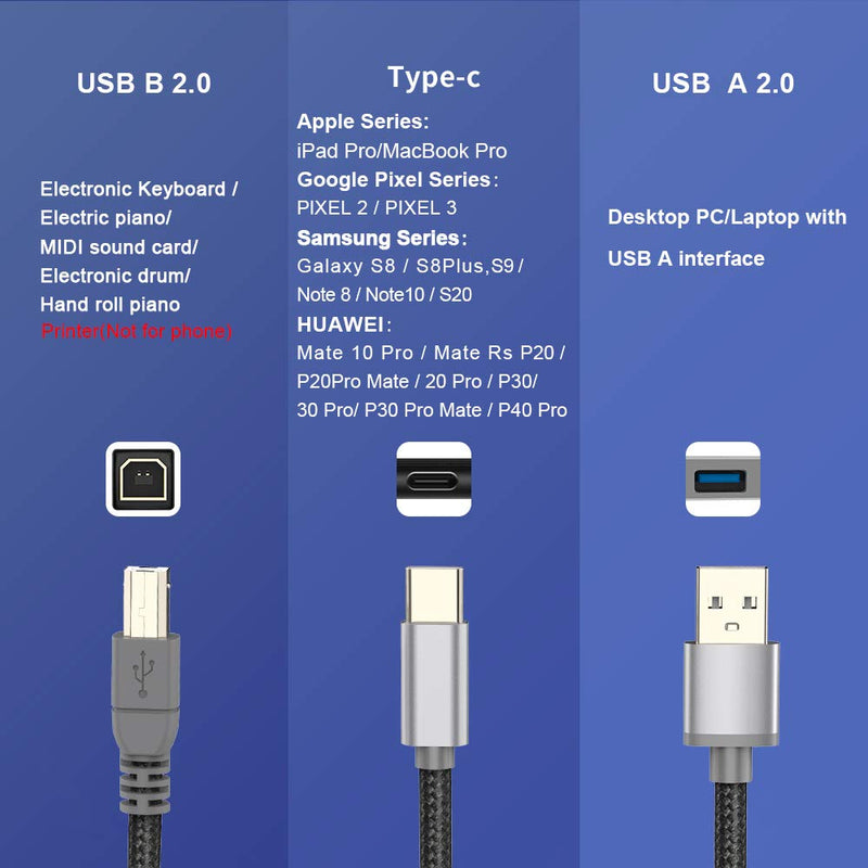 2 in 1 USB Midi Cable,USB C/USB A to USB B Printer Cable Work with Midi Keyboard/Electronic Music Instrument/Piano/Recording Audio Interface,Compatible with iPad Pro/MacBook Pro/Samsung/Google/Laptop Black