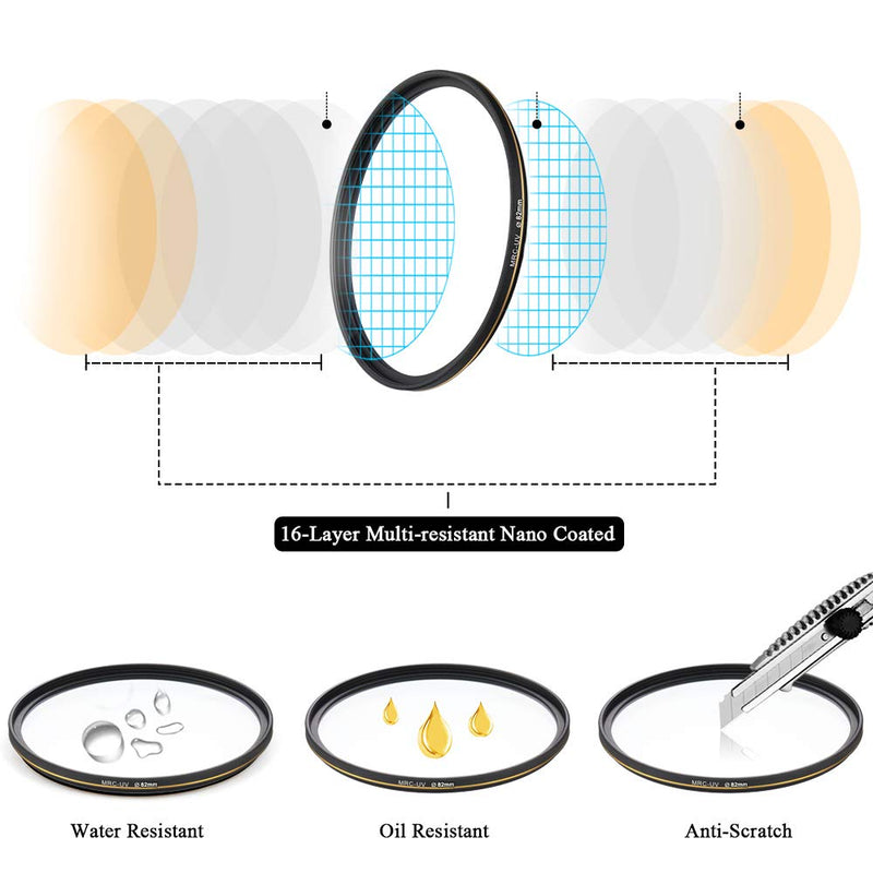 LENSKINS 82mm UV Protective Filter, 16-Layer Multi-Resistant Nano Coated, Ultra Slim, German Optics, Weather-Sealed, HD Clear Glass Ultra Violet Filter, Camera Lens Protector with Lens Cloth