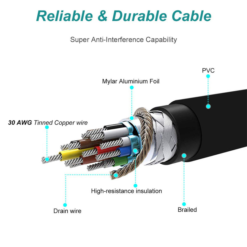 HDMI Extension Cable, BENFEI 6 inch HDMI 2.0 Extender Cable Male to Female, Supports 4K HDR, 3D,2160p, Full HD, Compatible with Roku Fire Stick,Laptop, PS4,HDTV,Monitor,Projector 1 3 Feet