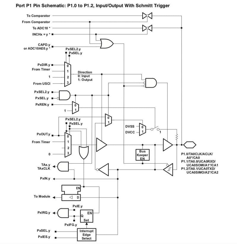 [AUSTRALIA] - Texas Instruments Value Line MSP430 LaunchPad - MSP-EXP430G2ET, 14-/20-pin DIP (N) Socket 