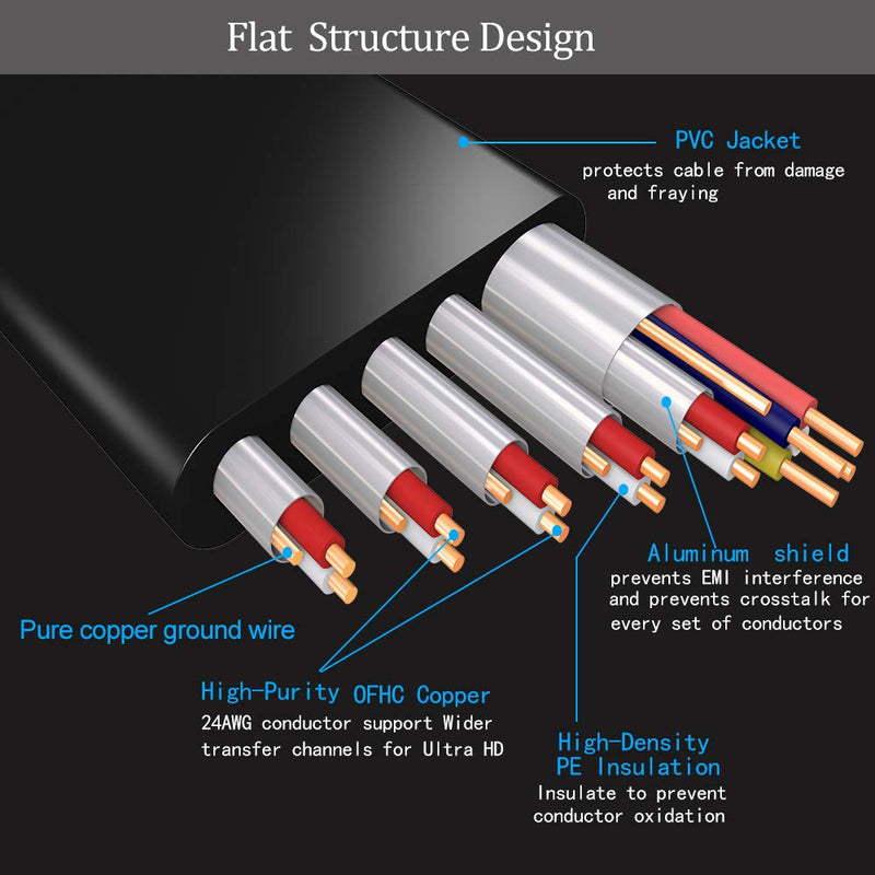 8K HDMI Cable 6 FT - Ultra High Speed (HDMI 2.1, 48Gbps) HDMI Cord with Braided - 24 AWG - Support 8K 60Hz, 4K 120Hz, HDR, 2160P, 1080P, HDCP 2.2, Compatible with HDTV, PC, PS4, PS5-6 Feet 8K-6FT