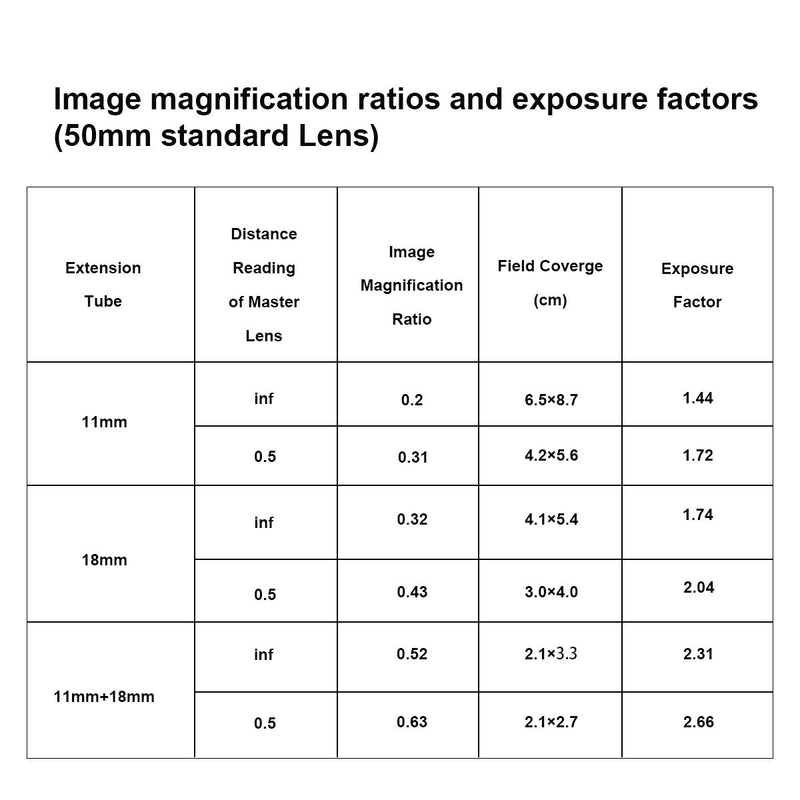 Meike MK-Z-AF1 Metal Auto Focus Macro Extension Tube Adapter Ring (11mm+18mm) Compatible with Nikon Z5 Z6 Z7 Z50 Z6II Z7II