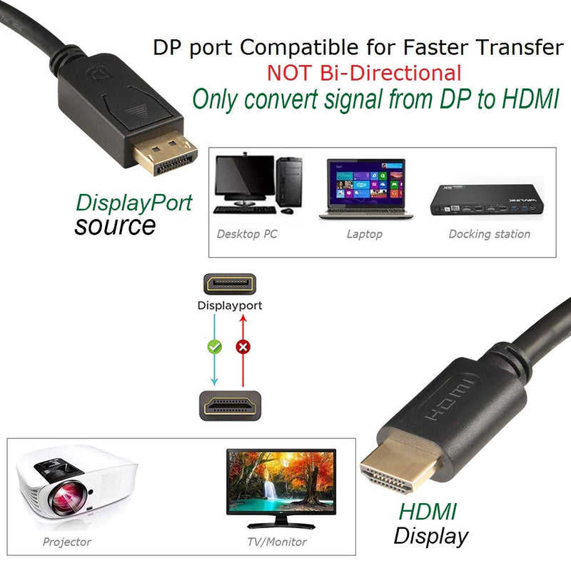 DisplayPort-DP to HDMI Cable 4K, UVOOI 25 Feet Display Port to HDMI Cable Adapter, 4K&3D, 28AWG, 7.62M