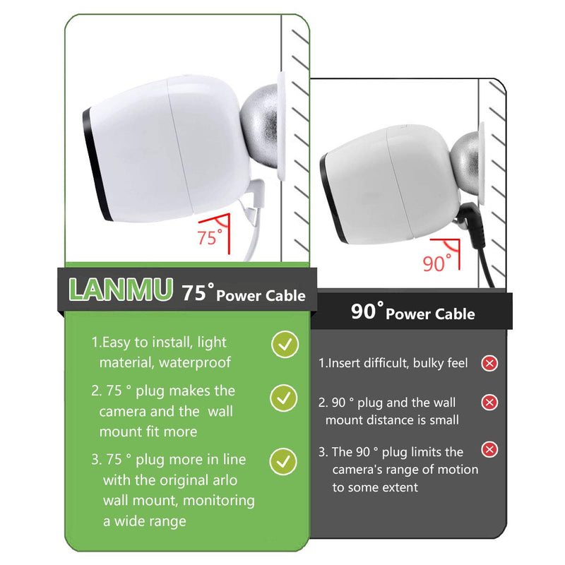 LANMU Weatherproof Outdoor Power Cable Compatible with Arlo Pro/Pro 2/Go/Security Light with Quick Charge 3.0 Power Adapter (Charger and Cord) 16.4ft/5m White