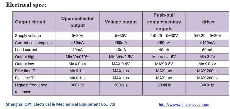 38mm Outer Diameter 6mm Solid Shaft Rotary Encoder 1000PPR 5V Line driver TTL Line driver with 5V