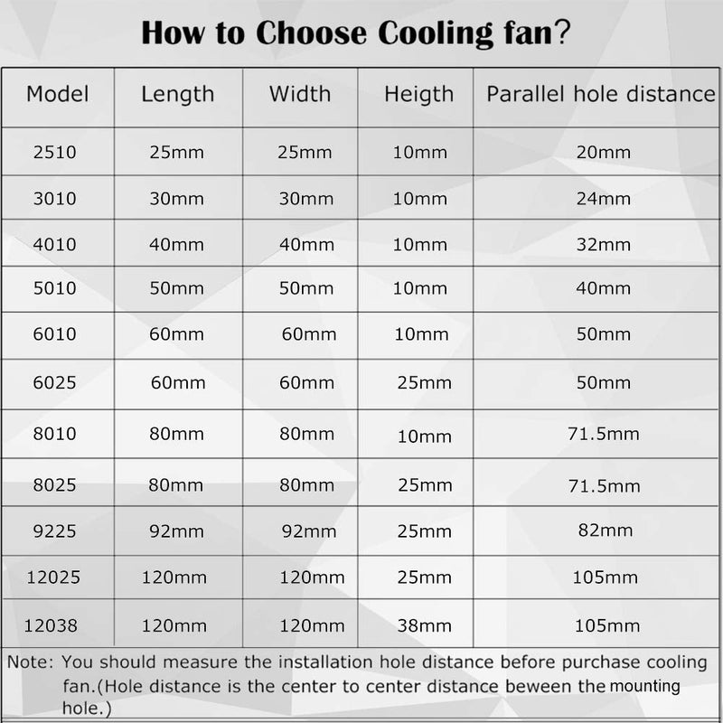 KEYFANCLUB 2-Pack 120mm Fan DC 12V Computer Fan 120mm x120mm x 25mm 2-Pin High Performance Cooling Fan 1500RPM