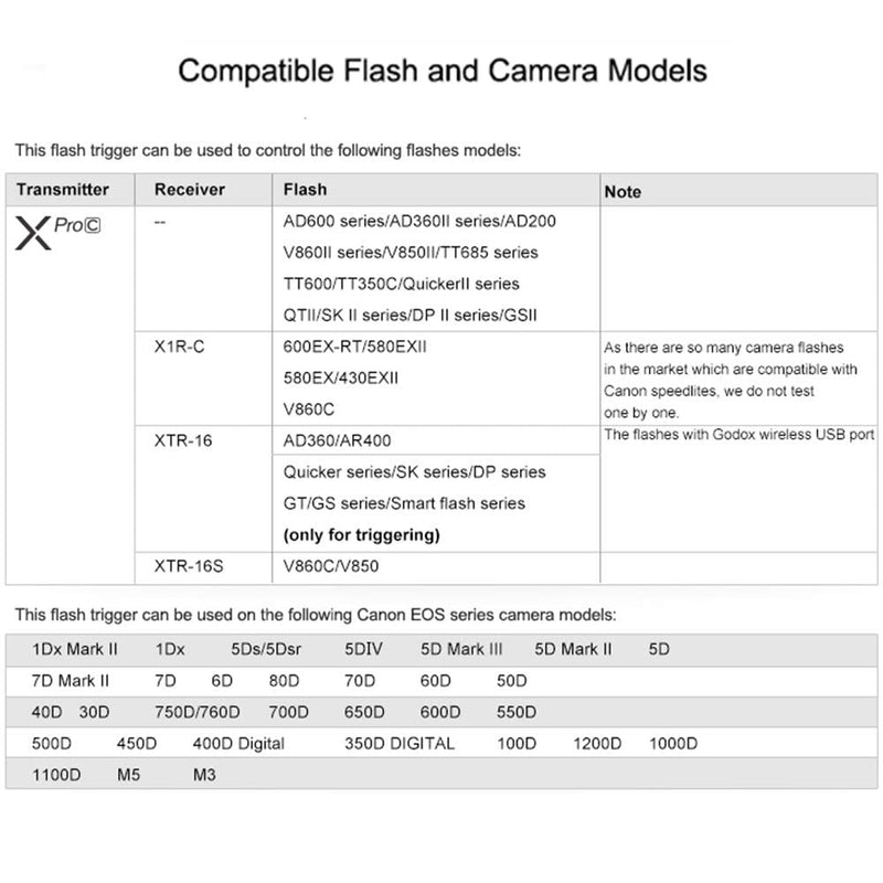Godox Xpro-C TTL Wireless Studio Flash Trigger Transmitter Compatible for Canon Cameras, 2.4G X System 1/8000s HSS,TTL-Convert-Manual Function,11 Customizable Functions