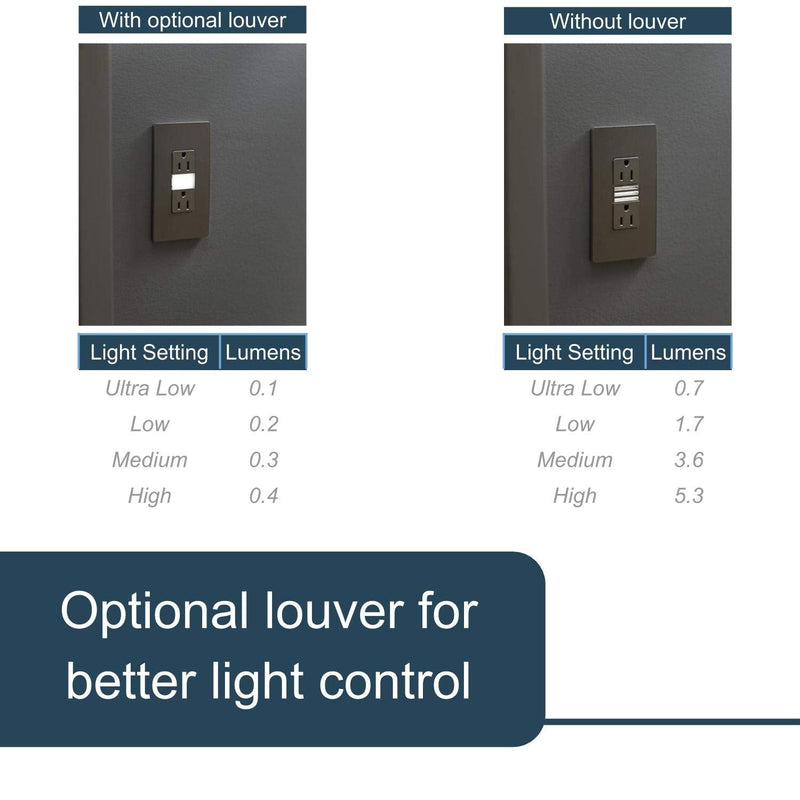 Legrand radiant Adjustable LED Night Light Outlet, Nightlight Electrical Outlets, Tamper Resistant, Safe for Kids, Black, NTL885TRBKCC6