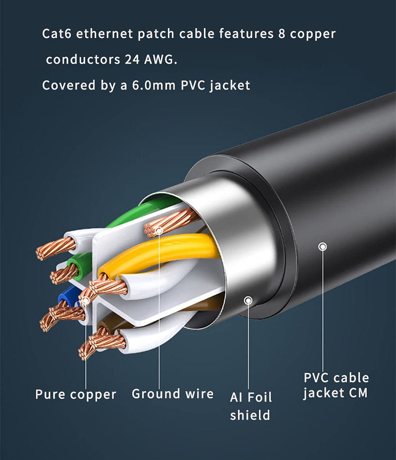 [AUSTRALIA] - JUXINICE CAT6 Shielded Ethernet Patch Cable 90 Degree Right Angle rightward,FTP RJ45 Gigabit Network Cord,Cat 6 High Speed Computer ethernet Cable -10Feet 10Feet Right ward 